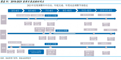 準(zhǔn)入 | 醫(yī)保準(zhǔn)入，你都知道多少